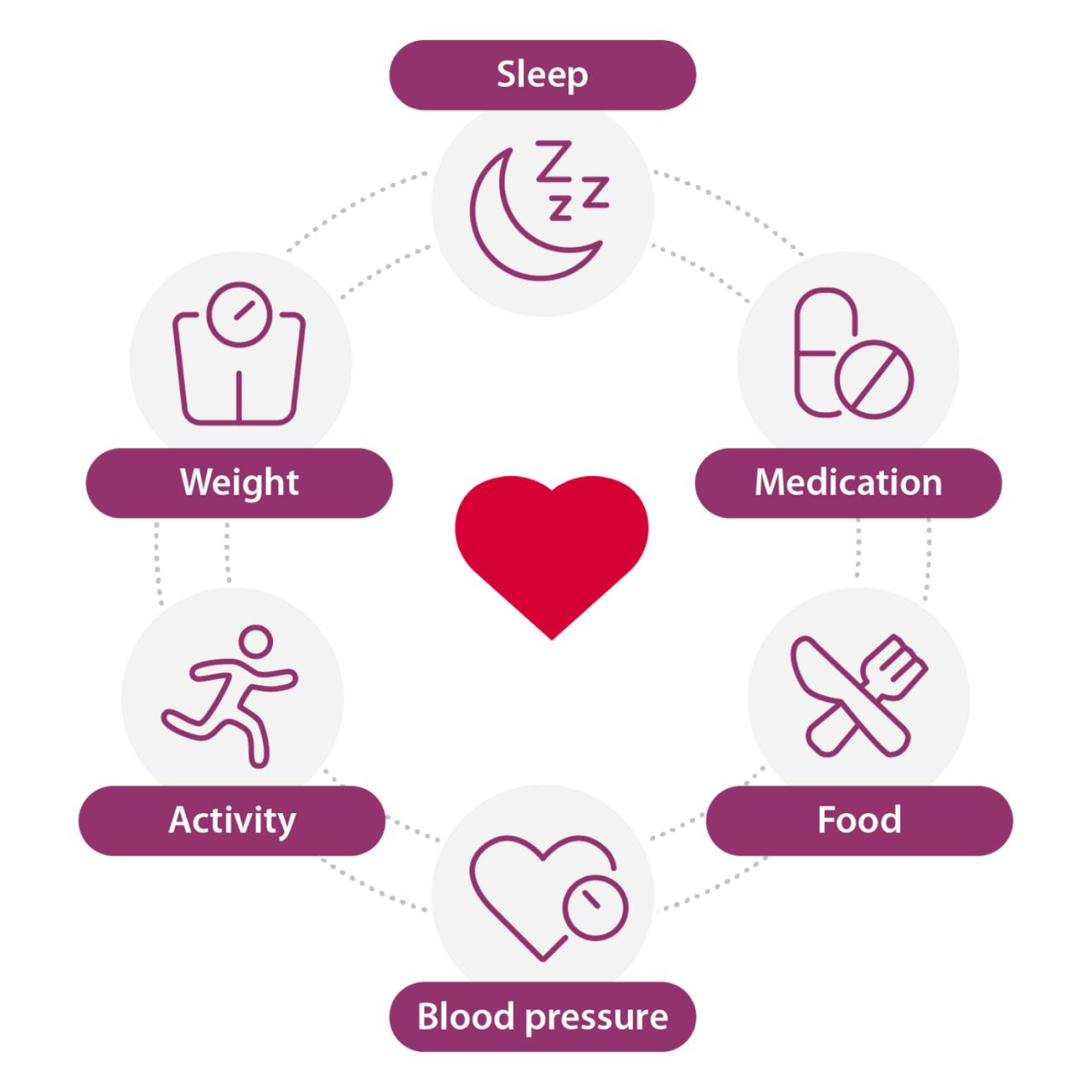 What is heart failure?