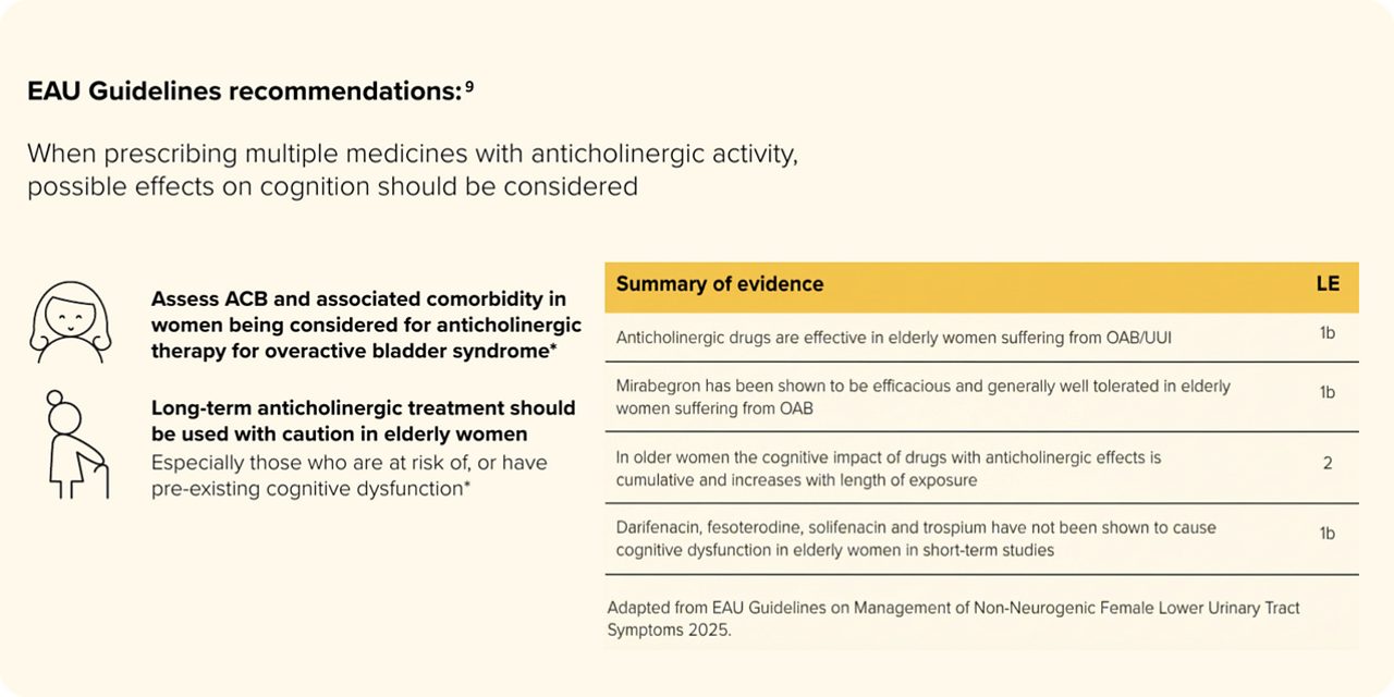 EAU Guidelines