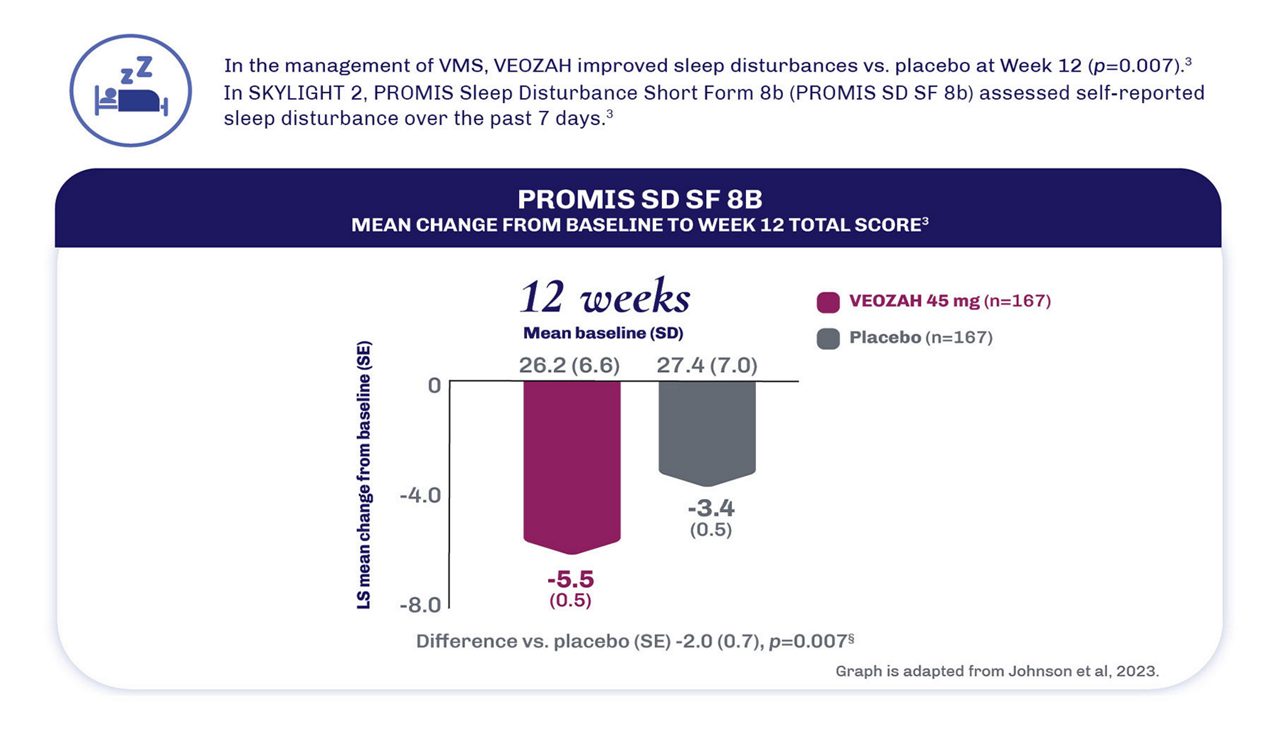 Promois SD SF Chart
