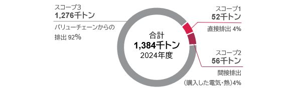 変化する医療の最先端に立ち、科学の進歩を患者さんの「価値」に変えるというアステラスのVISIONに結びつく戦略を示した図です。