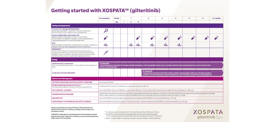xospata table