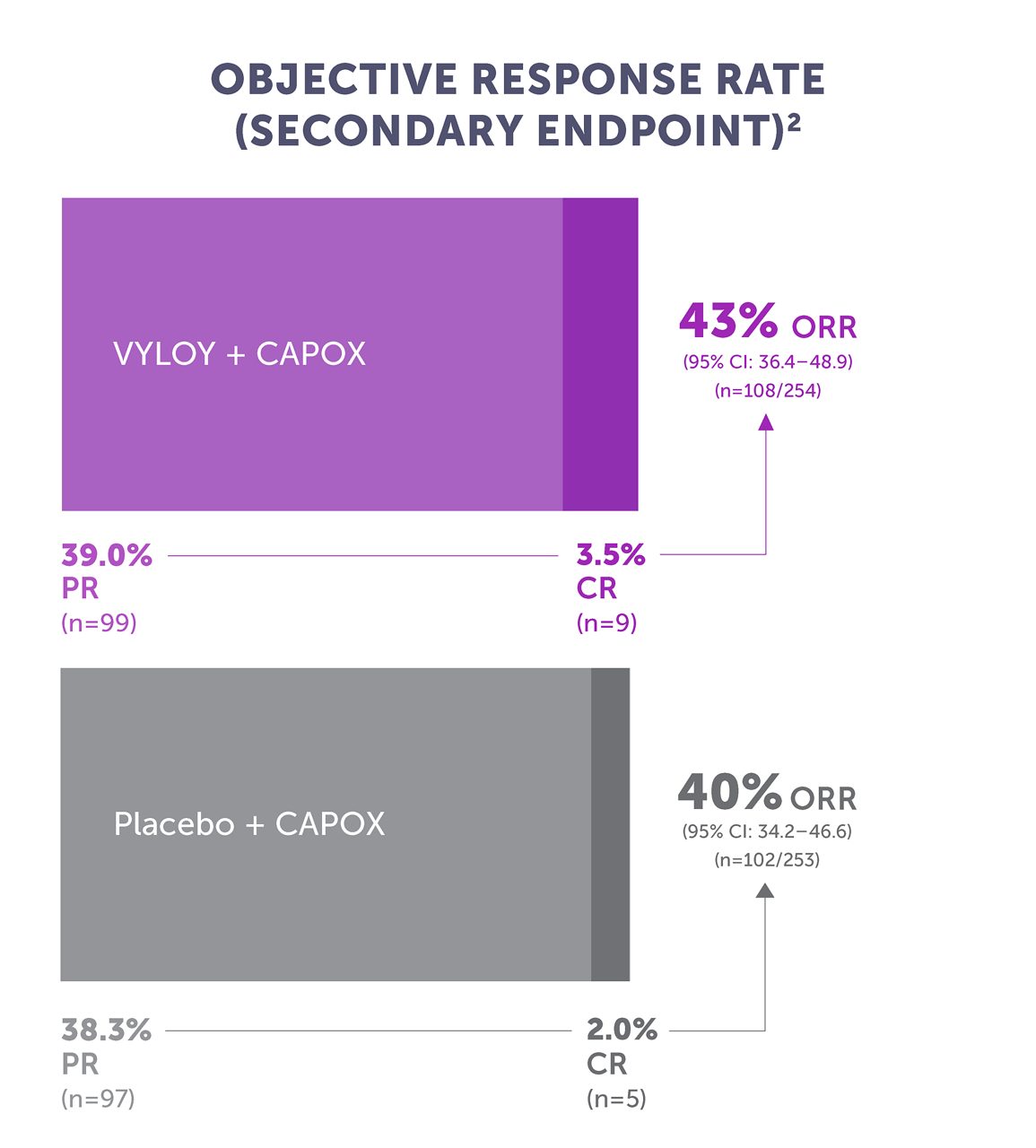 spotlight graph 3 mobile
