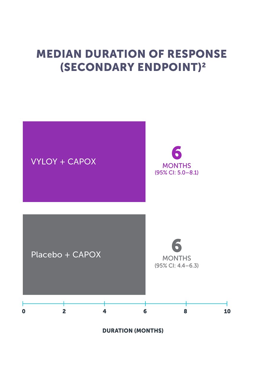 spotlight graph 4 mobile