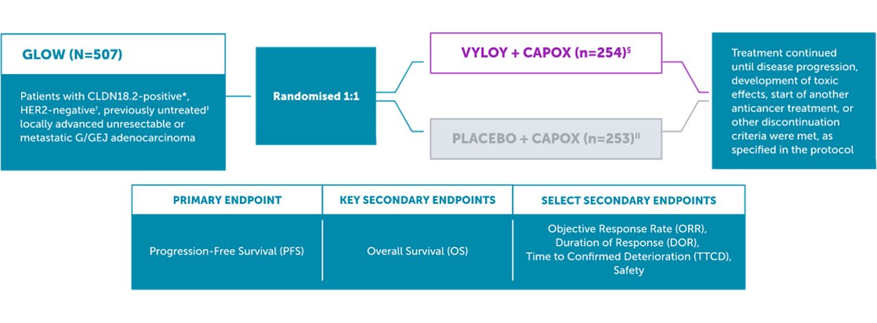 glow graph 5 desktop