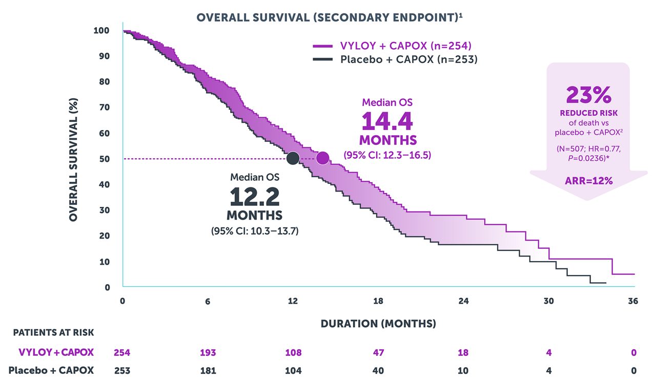 spotlight graph 5 desktop