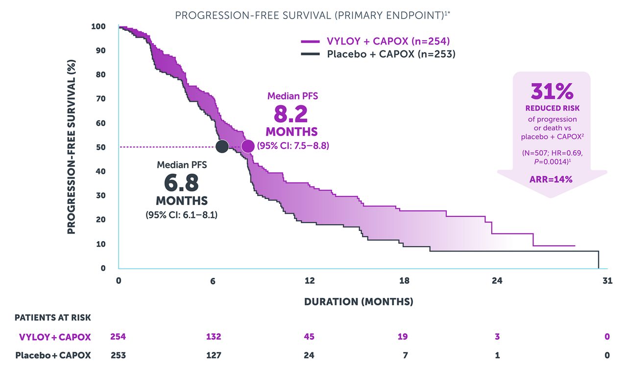 spotlight graph 2 desktop