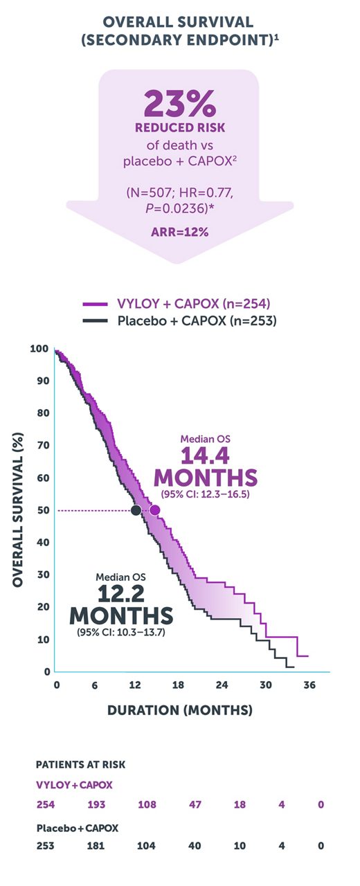 spotlight graph 5 mobile