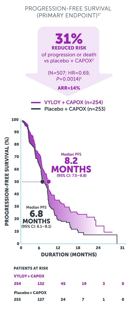 spotlight graph 2 mobile