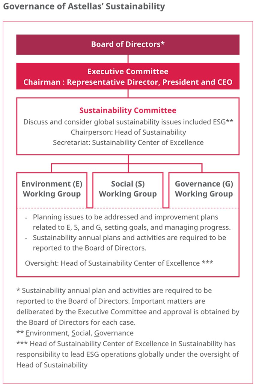 governance-astellas-sustainability