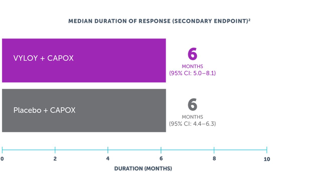 spotlight graph 4 desktop