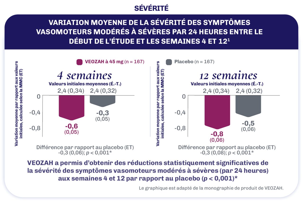 SÉVÉRITÉ (paramètre d’évaluation principal conjoint)