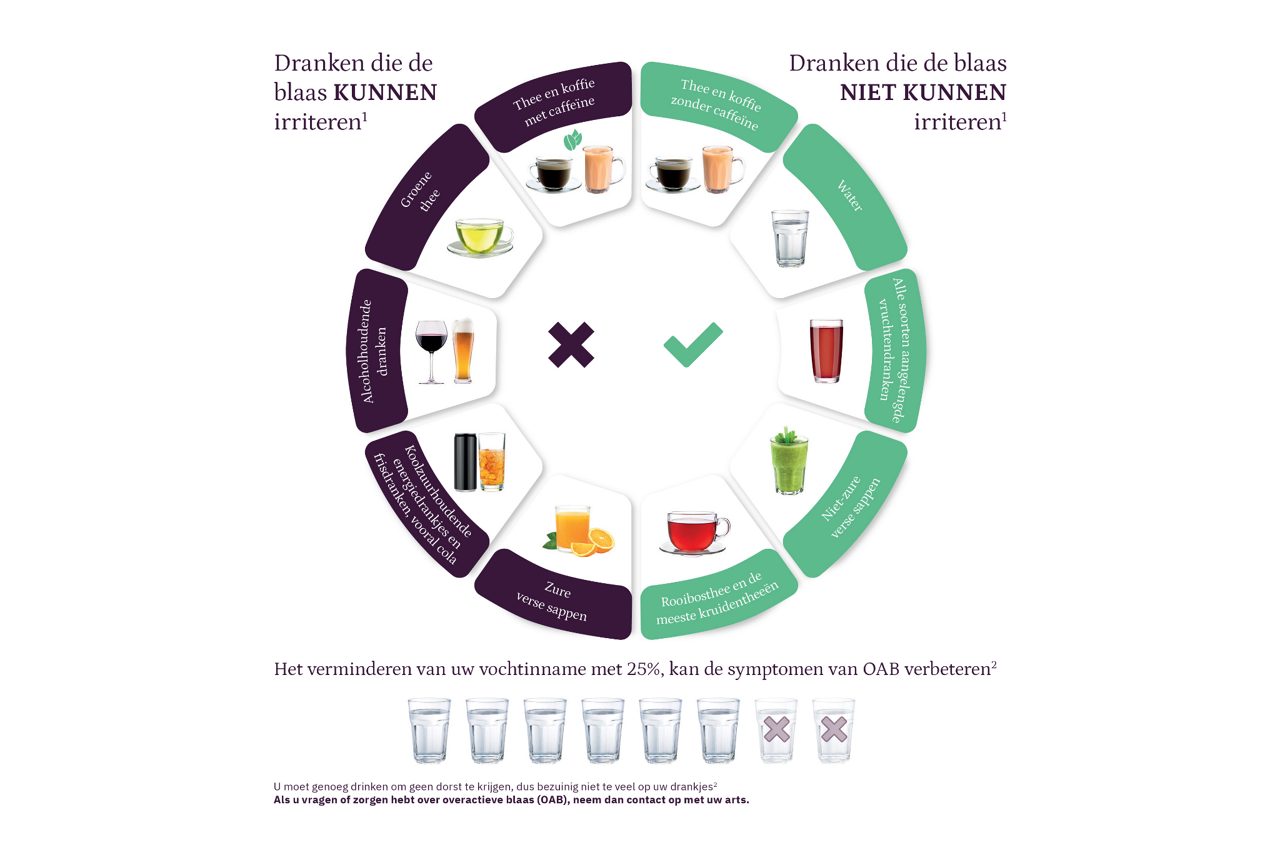 Aanbevolen dranken