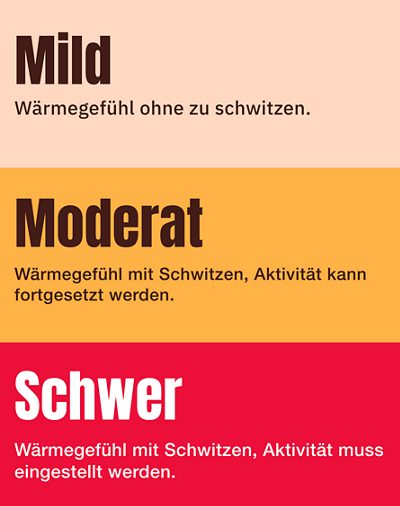 Die Definitionen von milden, moderaten und schweren VMS