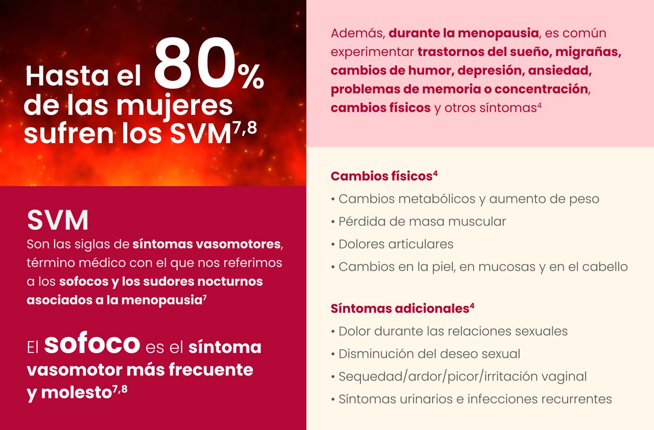 Infografía en la que se señala que el 80% de las mujeres sufrirán síntomas vasomotres molestos que puedan afectar a su calidad de vida