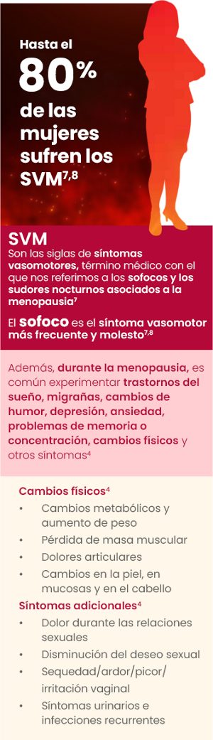 Infografía en la que se señala que el 80% de las mujeres sufrirán síntomas vasomotres molestos que puedan afectar a su calidad de vida