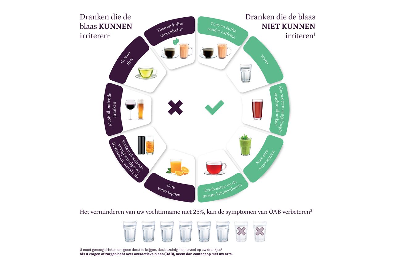 Aanbevolen dranken