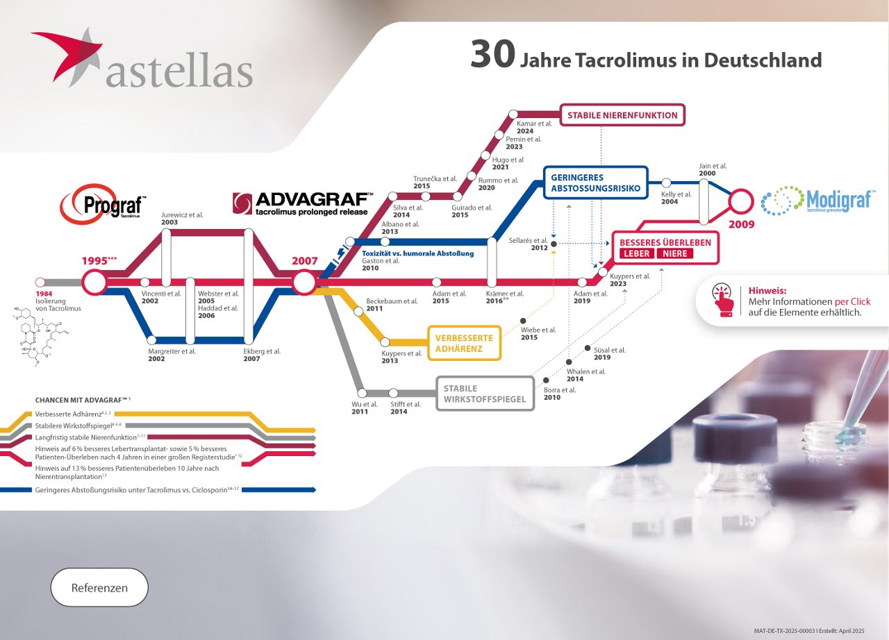 Ihr Fahrplan zu Tacrolimus – Interaktives Dokument
