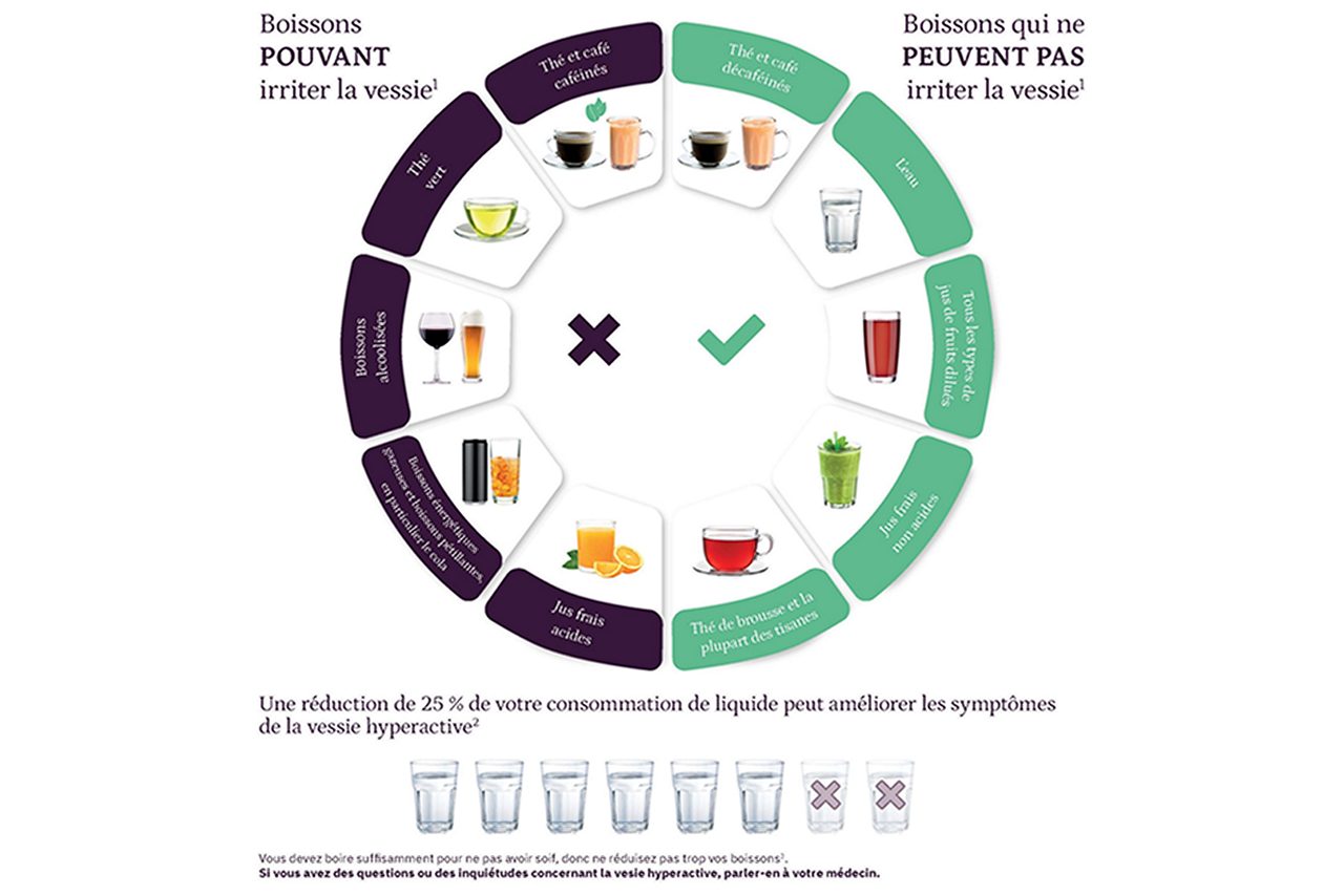 Boissons recommandées