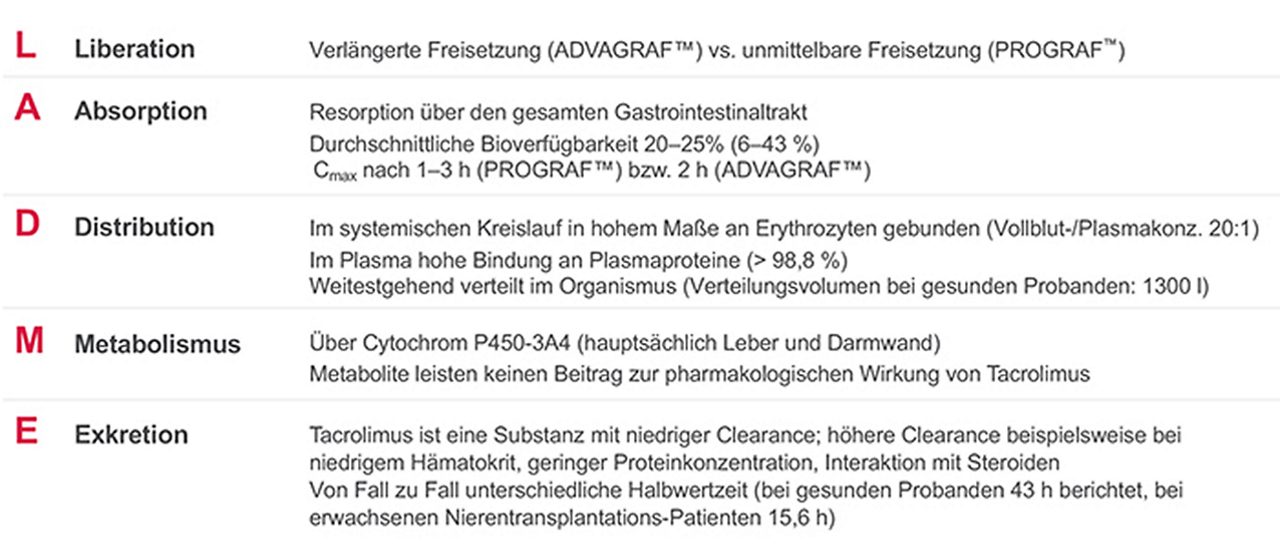 Tabelle mit einer Zusammenfassung der ADME-Merkmale (Absorption, Verteilung, Stoffwechsel, Ausscheidung) von Advagraf und Prograf, einschließlich der Absorptionsraten, der Verteilung, des Stoffwechselweges und der Ausscheidungsdetails.