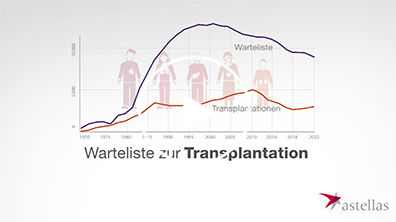 Immunsuppression - einfach erklärt!