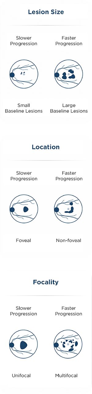 Monitoring Can Help Predict for Progression