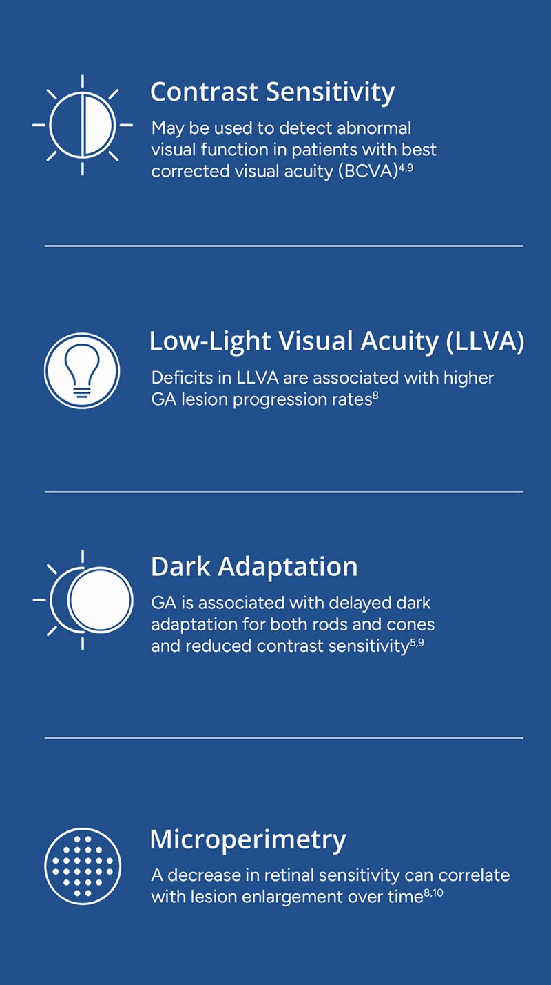 Functional Tests to Assess GA