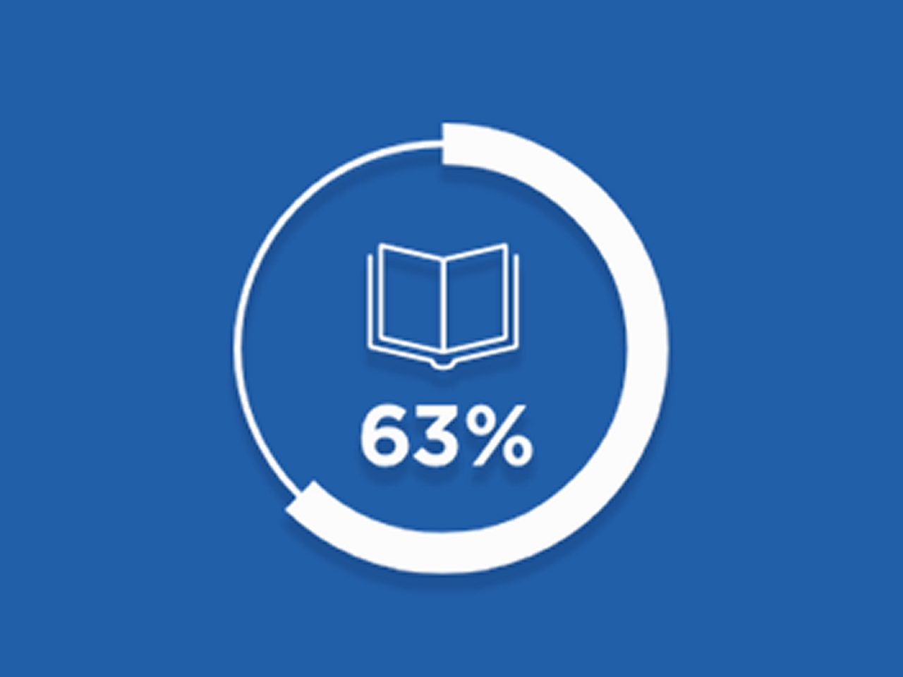 Report difficulty reading1 