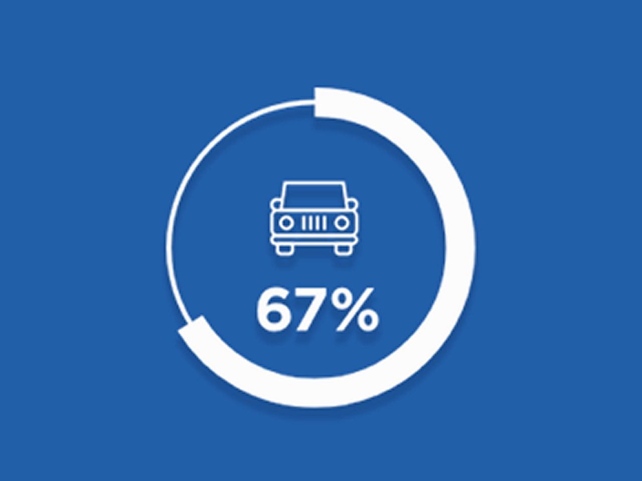 Of those with bilateral GA lose  their ability to drive within 1.6 years after diagnosis3*