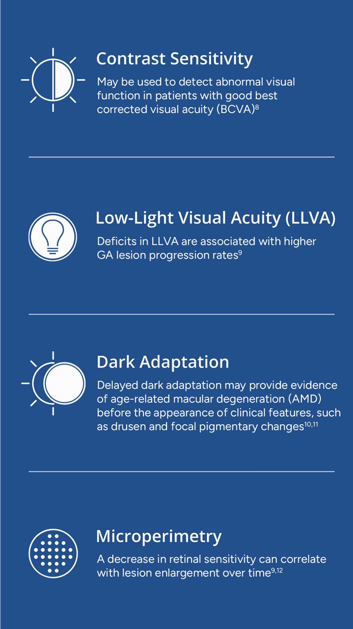Visual Acuity ≠ Visual Function
