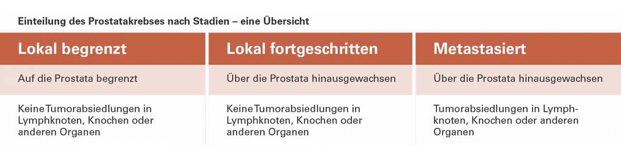 Metastasen