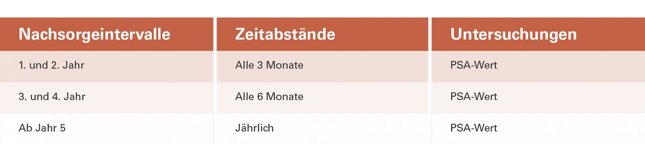 Nachsorgekalender