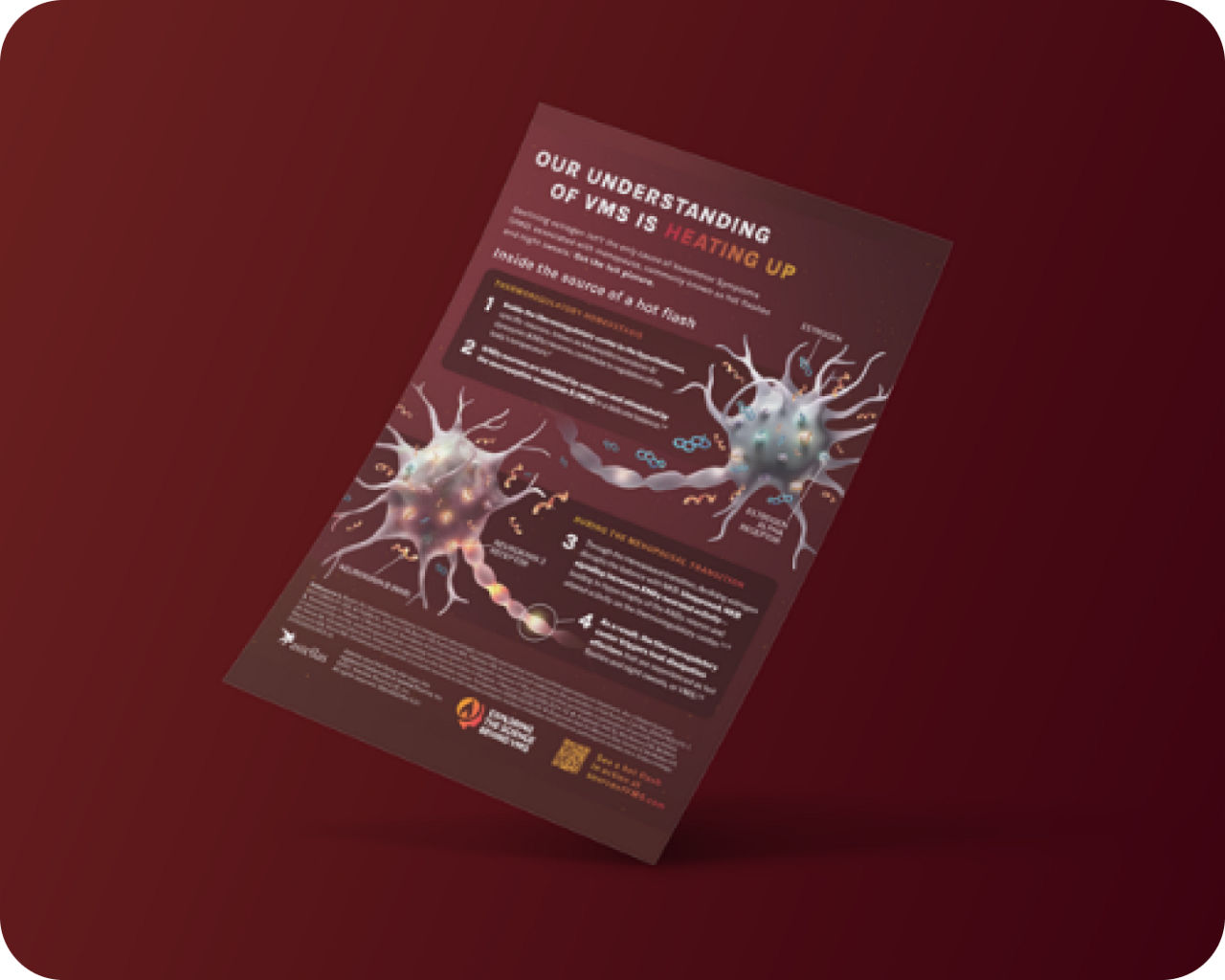 Mechanisme van VMS flashcard