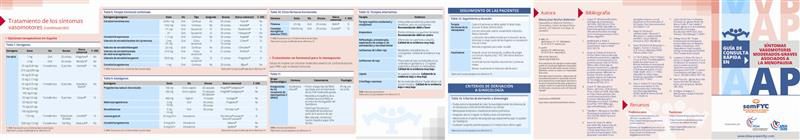 Guía de Consulta rápida sobre SVM moderados a graves asociados a la menopausia dirigida a Médicos de Atención Pirmaria.