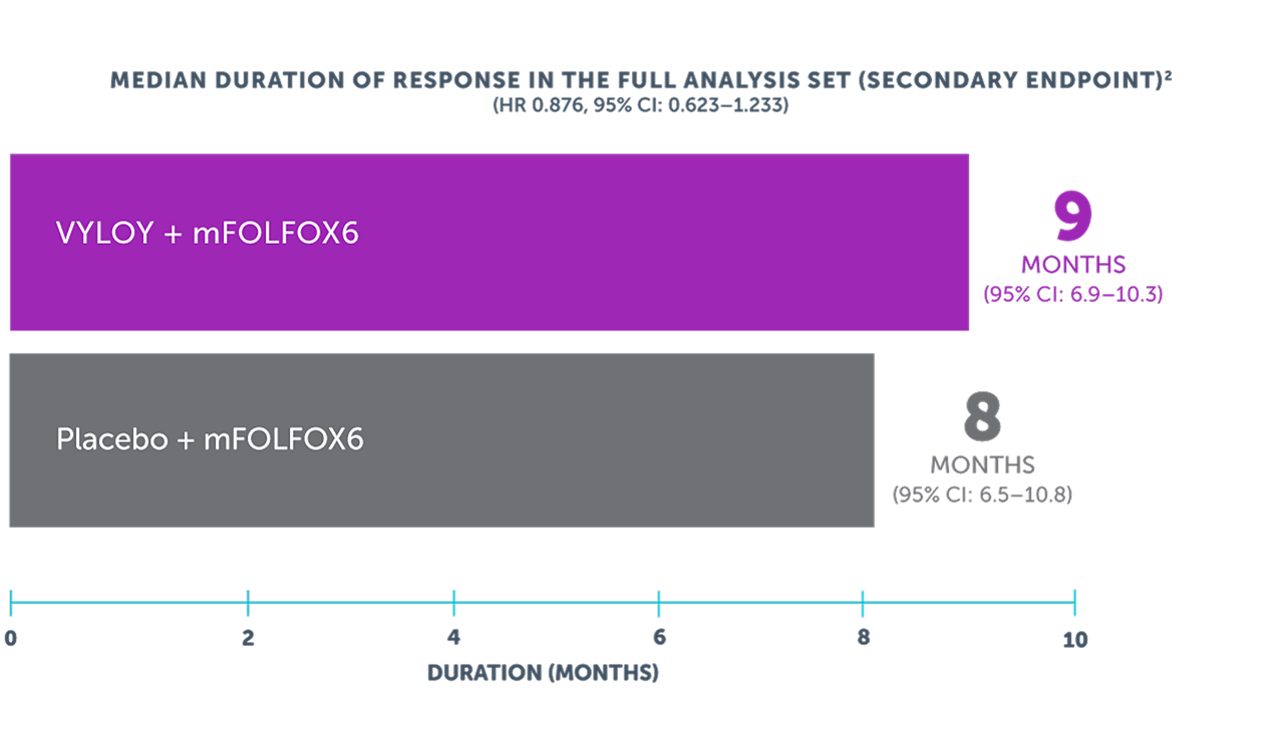 spotlight graph 4 desktop