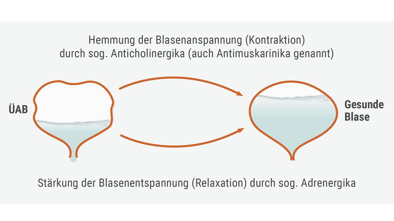 Diagnose&Therapie_MedicalTherapie_Image