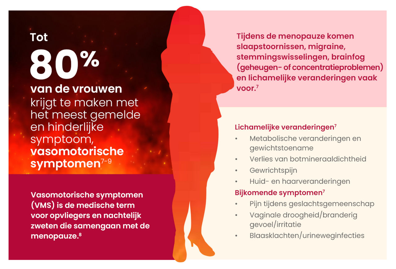 Wat zijn de tekenen en symptomen van de menopauze?