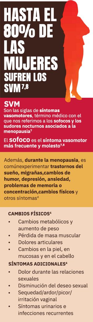 Infografía en la que se señala que el 80% de las mujeres sufrirán síntomas vasomotres molestos que puedan afectar a su calidad de vida