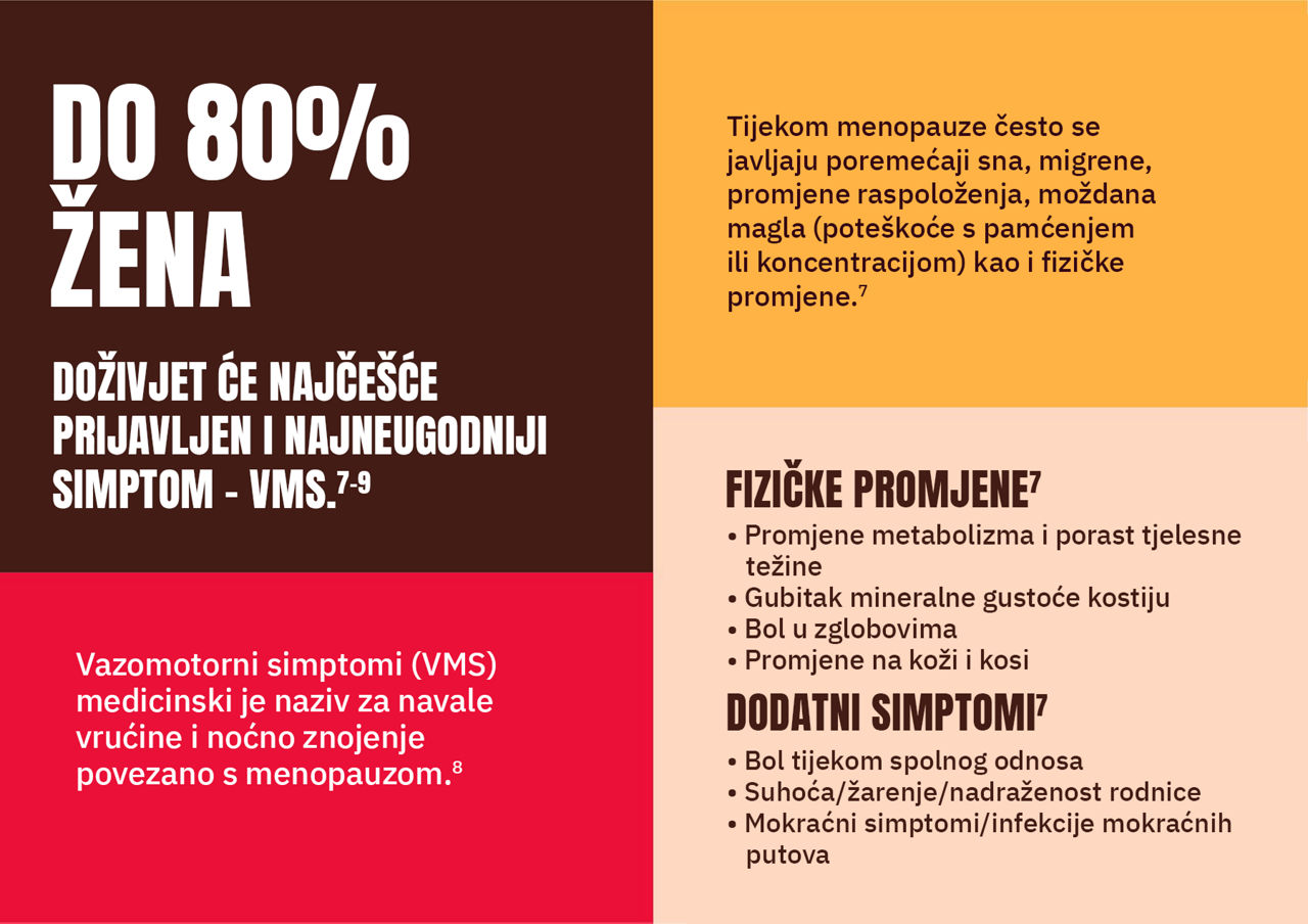 KOJI SU ZNAKOVI I SIMPTOMI MENOPAUZE?