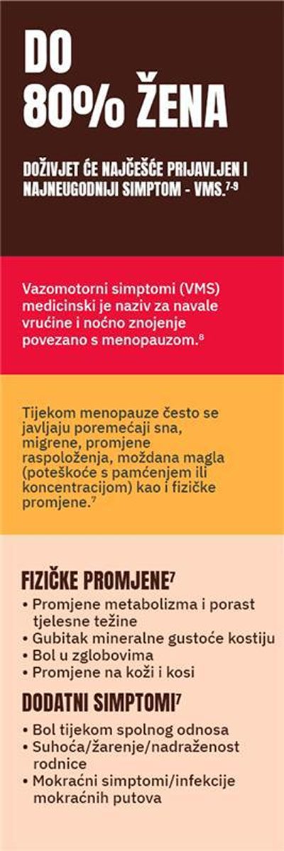  WHAT ARE THE SIGNS AND SYMPTOMS OF MENOPAUSE?