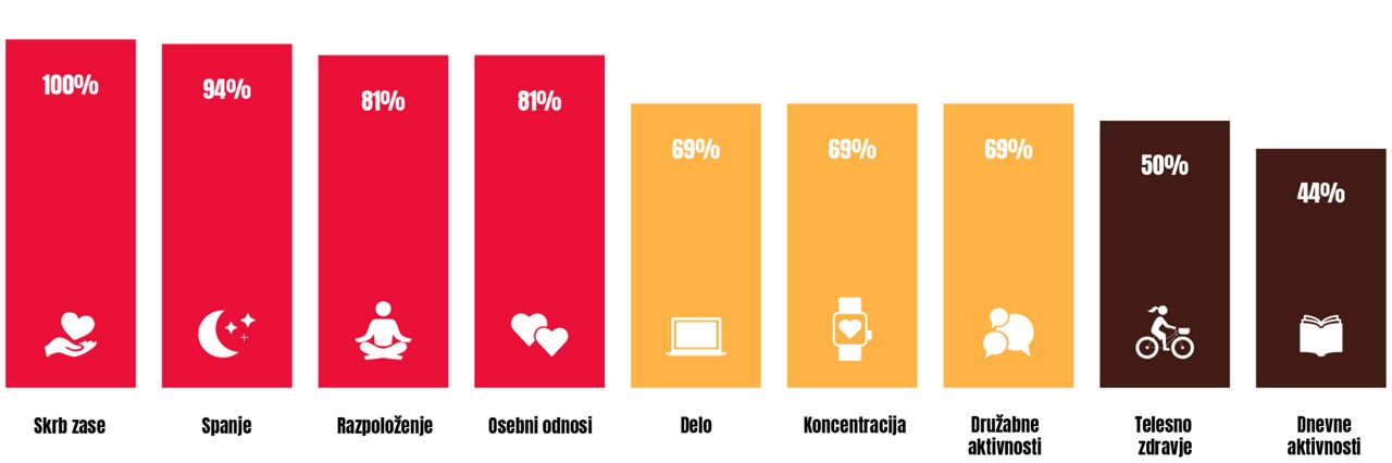 Življenje-z-VMS_Kakovost- življenja-Slikovni- prikaz