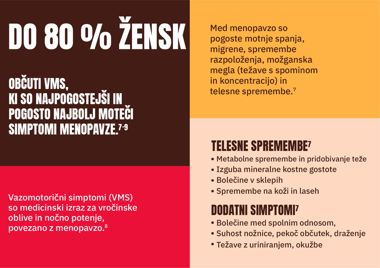 KAKŠNI SO ZNAKI IN SIMPTOMI MENOPAVZE?