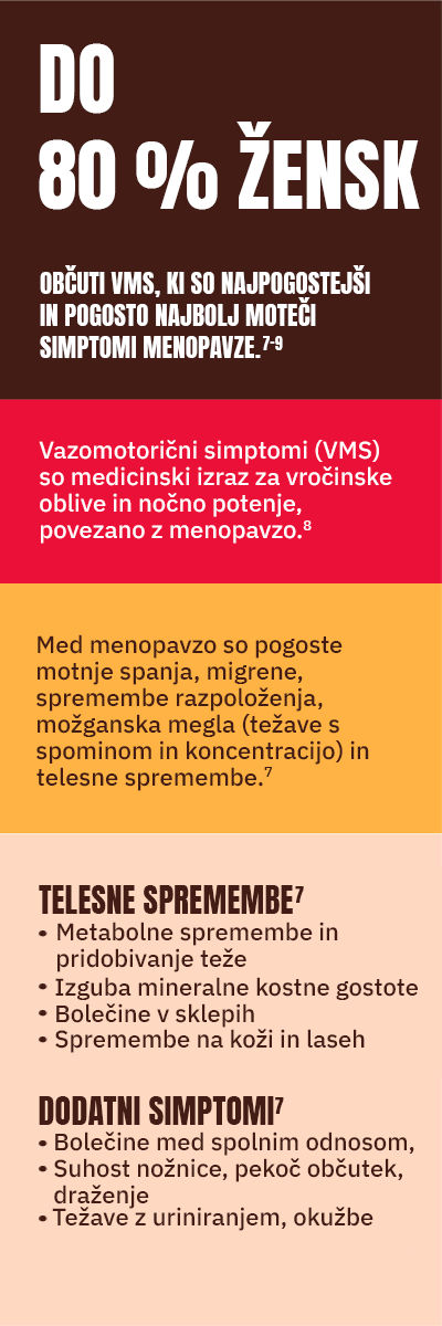 KAKŠNI SO ZNAKI IN SIMPTOMI MENOPAVZE?