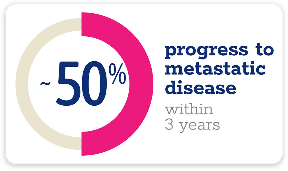 progress-metastatic-disease