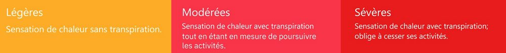 Définitions des formes légère, modérée et sévère du SVM