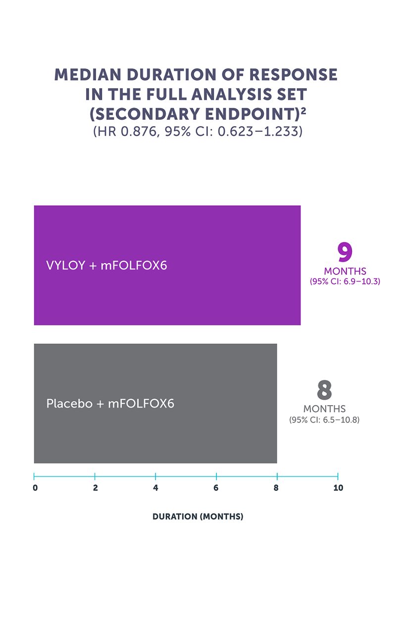 spotlight graph 4 mobile