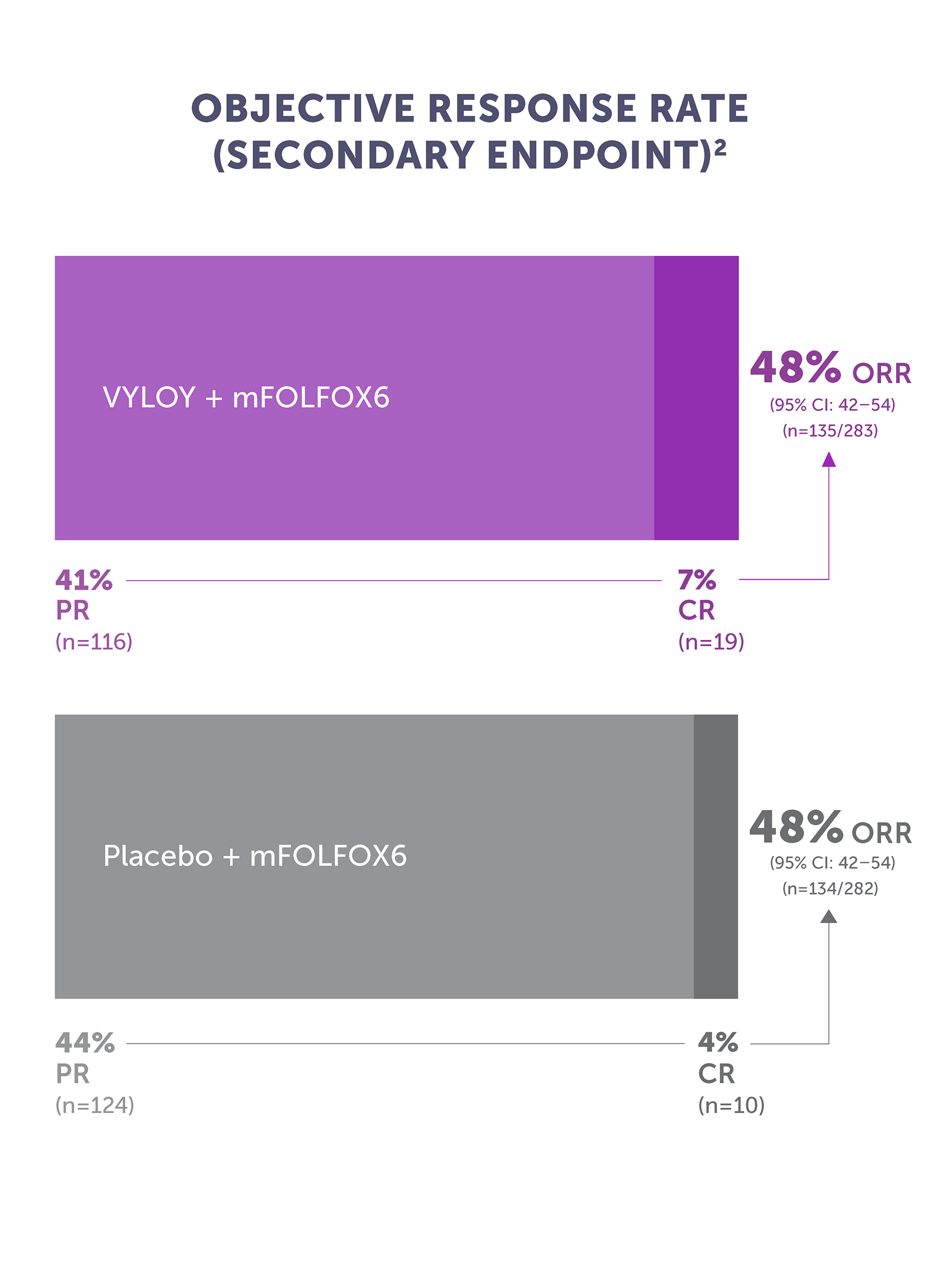 spotlight graph 3 mobile