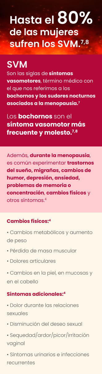 Infografía en la que se señala que el 80% de las mujeres sufrirán síntomas vasomotres molestos que puedan afectar a su calidad de vida