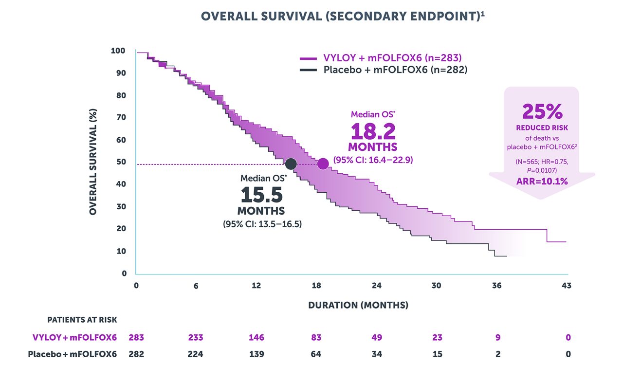 spotlight graph 5 desktop