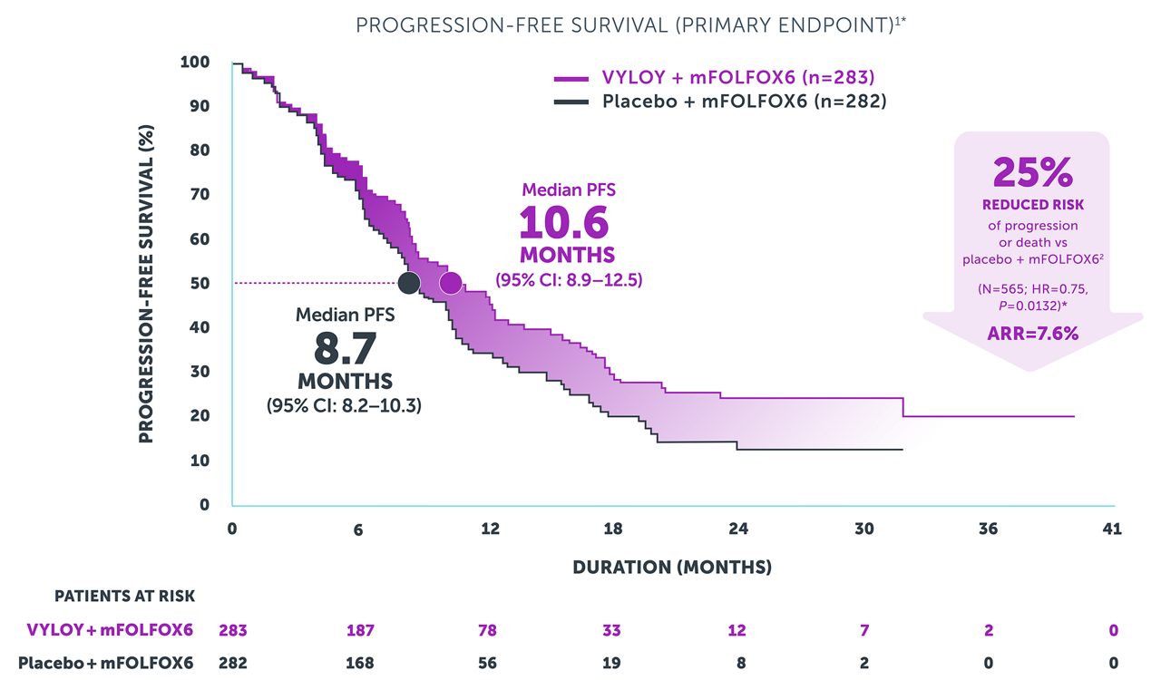 spotlight graph 2 desktop