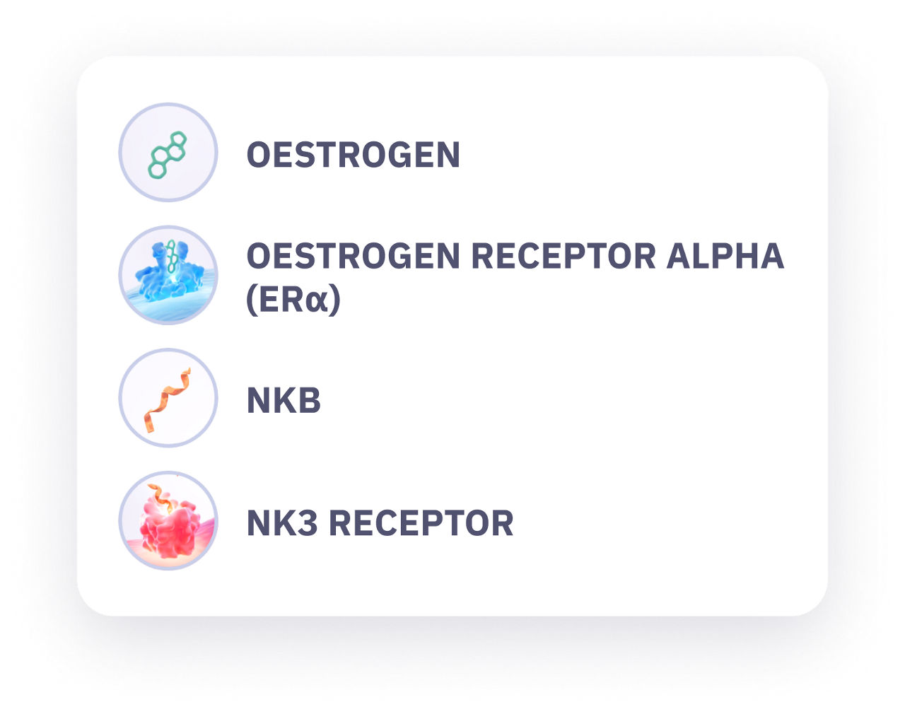 A legend including  Oestrogen, oestrogen receptor alpha, neurokinin B, neurokinin 3 receptor